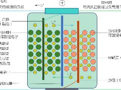 锂电池：过充、过放、过流保护测试