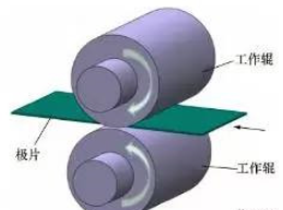 一文带您了解锂电池的辊压工艺