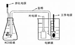 超级电容器材料三电极与两电极制样与测试